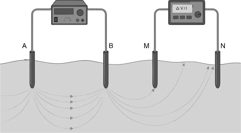 Levantamentos elétricos