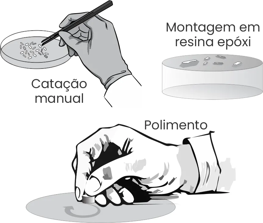 Preparação de mounts